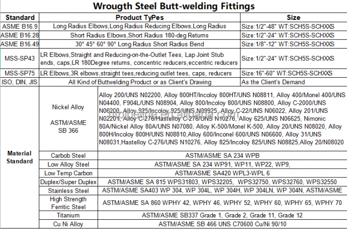 ASME B16.9 16.11 bw sw 스레드 된 헥스 튜브 톱니 구리 니켈 팔꿈치 얇은 벽이 스테인레스 스틸 파이프 핑팅 3