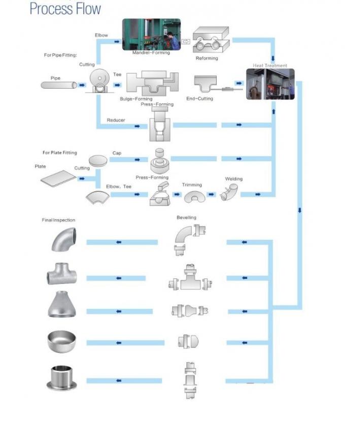 파이프 고정 90도 ASME B16.11 스테인리스 스틸 3/4 구리 니켈 팔꿈치 9