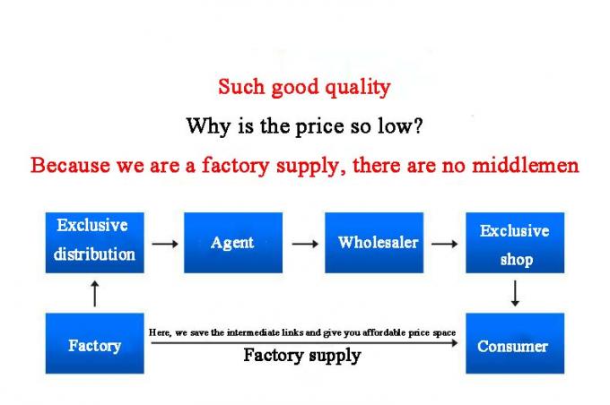 고품질 구리 니켈 가 casting Butt 용접 부착 캡 스레드 파이프 끝 나사 캡 도착 7