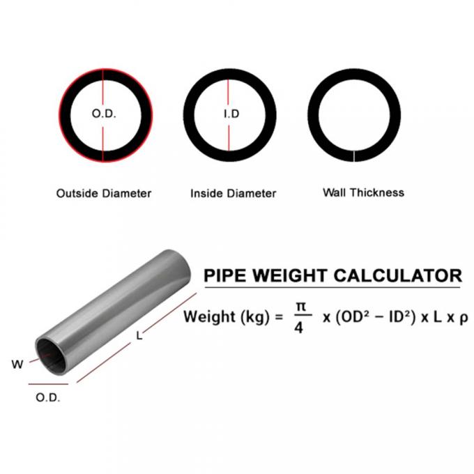 정밀 엔지니어링을 위한 사용자 지정 니켈 무선 파이프 6-12m 1