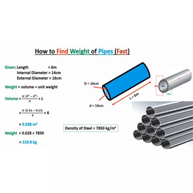 정밀 엔지니어링을 위한 사용자 지정 니켈 무선 파이프 6-12m 2