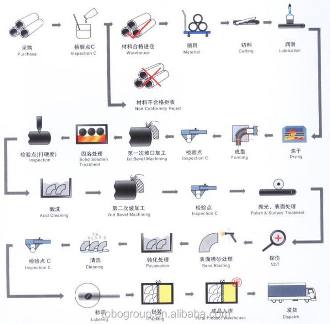 고량 둥근 막대 구리 니켈 막대 용접 및 절단용 ASTM 표준 11
