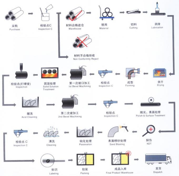 METAL Cu Ni 9010 RA OD57 2 INCH PN10 PN16 WN SO BL 플랜지 구리 구리 플랜지 9